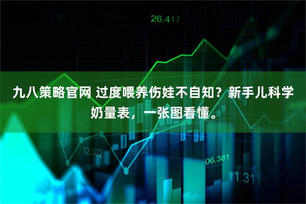 九八策略官网 过度喂养伤娃不自知？新手儿科学奶量表，一张图看懂。